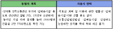 농협 전산센터 이전 난항..서울시가 '발목'