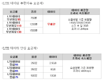 LG U+, 월 5만5천원부터 LTE 데이터 사실상 무제한                                                                                                                                                         