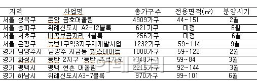 아파트 단지에 어린이집, 이제는 '기본사양'