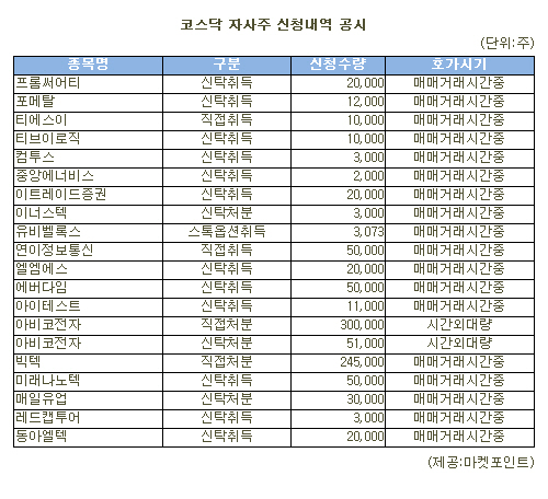 [표]아비코전자 등 코스닥 자사주 신청내역(29일)