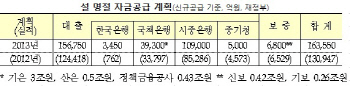 정부, 설 명절자금 16조원 푼다