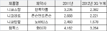 '작심삼일로 끝난 금연'..금연 보조제 써볼까