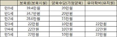 "폭설 때문에" 보육료 신청 첫날 온라인만 북새통