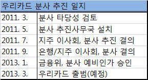 내달초 출범..세 마리 토끼 잡는다