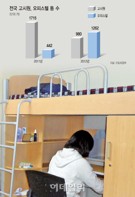 "고시원 다 어디갔지?"..서울 고시원 절반 사라져