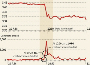 美 CFTC, 천연가스 거래 조사 계획