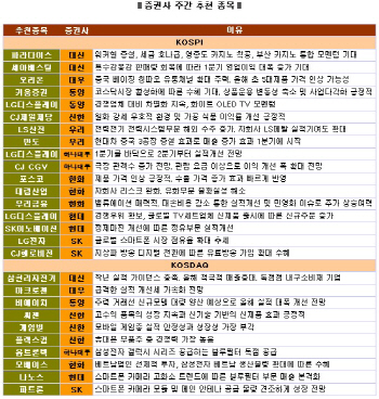 시장지배력 강화 'LG디스플레이' 증권사 러브콜