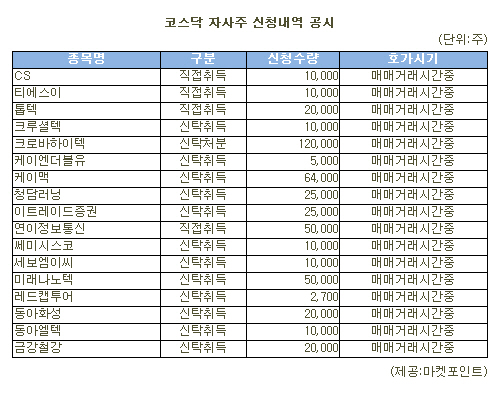 [표]크로바하이텍 등 코스닥 자사주 신청내역(20일)