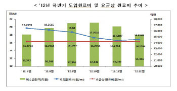 '전기료에 가스요금마저'..서민 주름 깊어진다(종합)