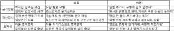 정홍원 청문회 둘째날…도덕성 검증에 진땀                                                                                                                                                                