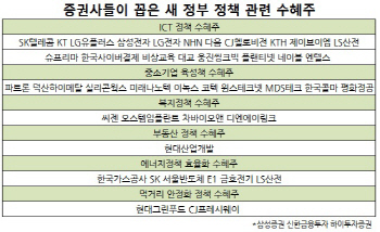 실체없는 박근혜號 수혜주 난립..'옥석가리기 나서야'