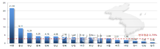 청사이전 明暗..공시지가 세종 '급등' 과천 '하락'