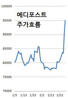 메디포스트, 줄기세포치료제 기대..한주간 18%↑