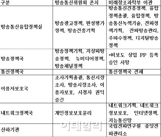 인터넷 기업들 "방통위에 개인정보 남으면 규제 과잉"