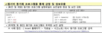 서버해킹 비상..KISA가 추천한 예방법은