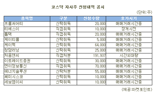 [표]처음앤씨 등 코스닥 자사주 신청내역(14일)