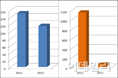 짝퉁 몰아낸 '비아그라 복제약', 시장판도 바꿨다