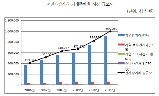 "전자상거래 늘려 물가 잡아야"