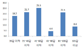 흡연자 10명중 7명 "담뱃값 비싸..2천원 오르면 68갑 사재기"                                                                                                                                     