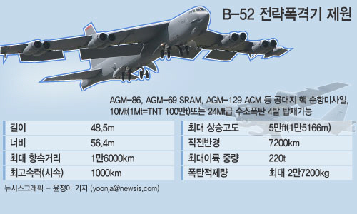 美, 폭격기 'B-52' 한반도 훈련 이례적 공개‥왜?