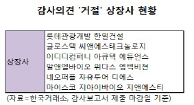 퇴출의 계절..상장폐지의 신호들