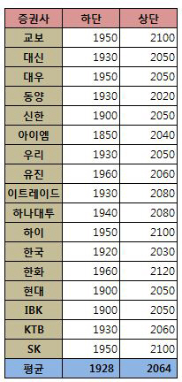 4월 맞는 증시..봄볕 기대해도 될까