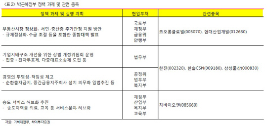 정부 경제정책 수혜주 6選-하이