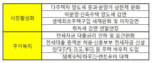 朴정부 첫 부동산대책, 무엇이 담길까