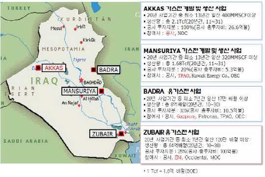 가스공사 이라크 현장 피습..현지 근로자 2명 사망