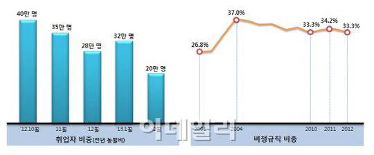 재정부, 일자리 창출·물가 안정 '두팔 걷었다'