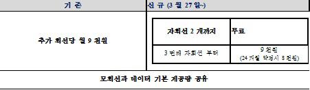 LTE 데이터 함께 쓰니 모바일 세상이 열린다