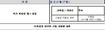 LTE 데이터 함께 쓰니 모바일 세상이 열린다