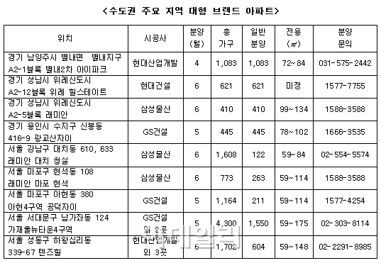 4·1대책 '약발'받을까‥수도권 알짜 단지 분양 '주목'