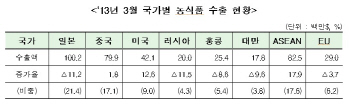 막걸리· 김치도 '엔低의 역습'