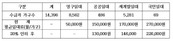 서울시, '도시 속 외딴 섬' 임대주택 개선‥임대료 20%↓