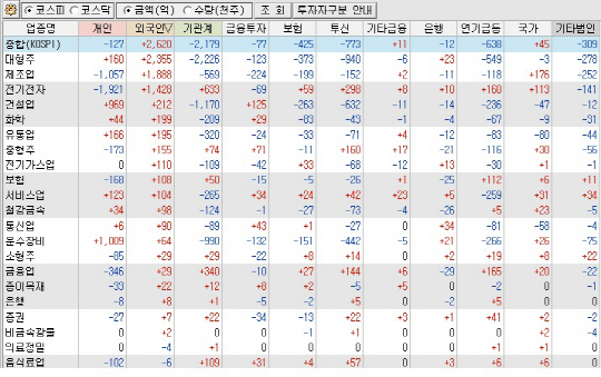 [백전백승 7분 솔루션] 믿을 것은 그래도 IT·전기전자?