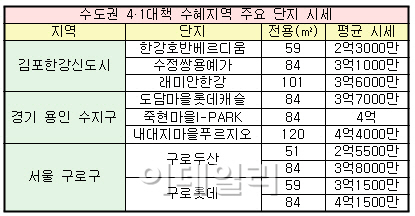 30대가 내집 장만할수 있는 '4·1대책' 수도권 수혜 지역은?