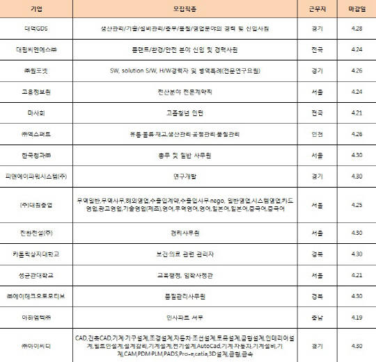 고용정보원·마사회 등 공공기관 공채