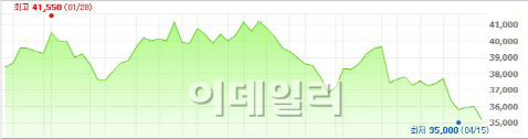 하나금융, 시너지 첫발 비용절감모델 모색