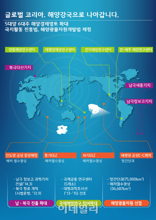 “독도·이어도 등 해양주권 강화”‥해양영토관리법 제정