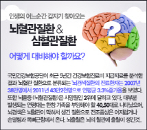 뇌혈관/심혈관질환까지 보장되는 의료실비보험은?