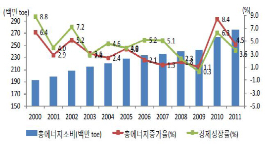 올여름 '블랙아웃' 두렵다