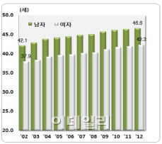 총각 낚은 돌싱女..'무려 1만9천명'