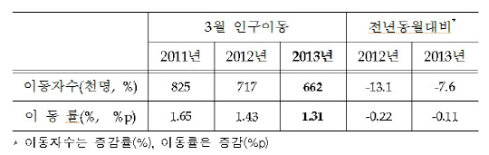 "부동산대책 눈치보기"..'복지부동'하는 사람들