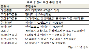 '구관이 명관'..SK하이닉스 등 IT업종 대거 유망주 꼽혀
