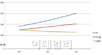 성장 둔화 밥솥업체, 해외에서 돌파구 찾나?