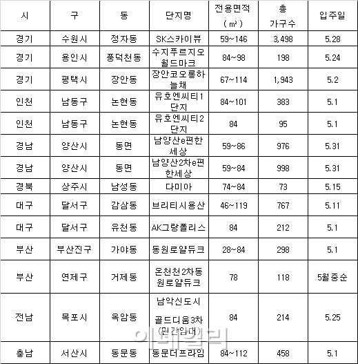 신규 아파트로 전세난 돌파하세요!