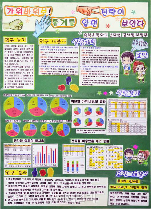 15회 전국학생통계활용대회 열려