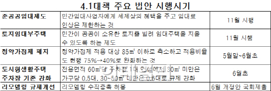 4·1대책 주요 법안 국회 통과…준(準)공공임대 11월 시행