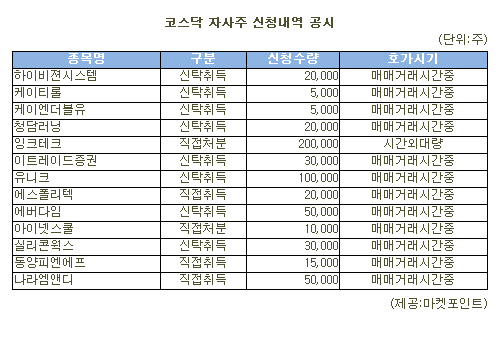 [표]잉크테크 등 코스닥 자사주 신청내역(10일)